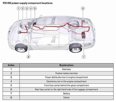 93 325i front power distribution box diagram|BMW 3.